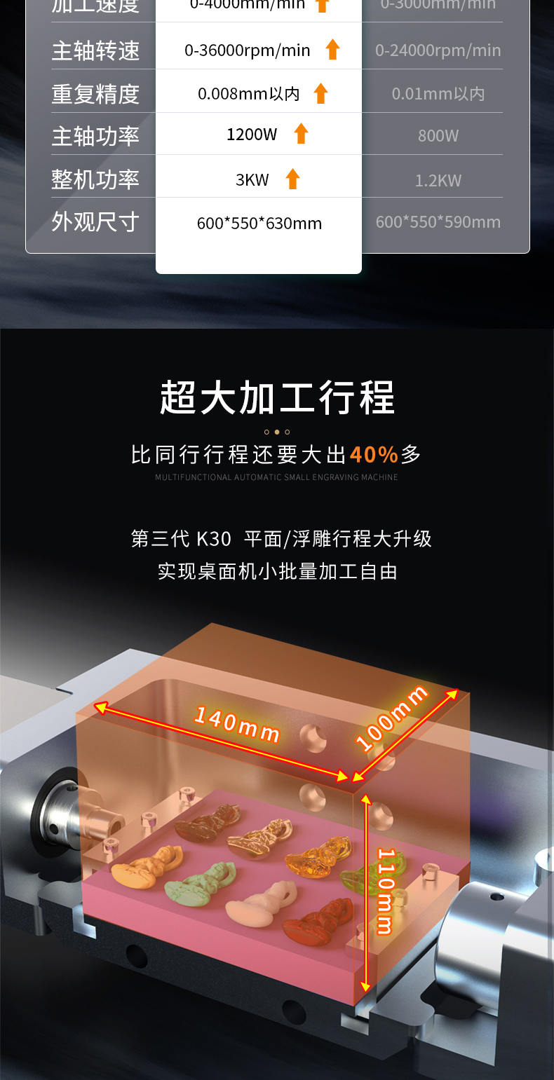 數控雕刻機